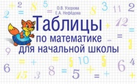 Обложка Таблицы по математике для начальной школы